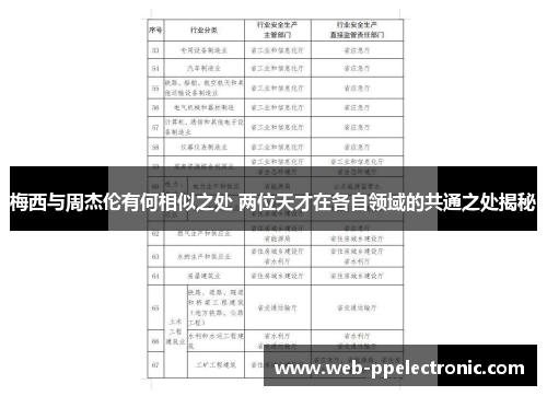 梅西与周杰伦有何相似之处 两位天才在各自领域的共通之处揭秘