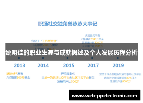 姚明佳的职业生涯与成就概述及个人发展历程分析